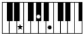 YAMAHA Clavinova CVP501PE - Accords - 11