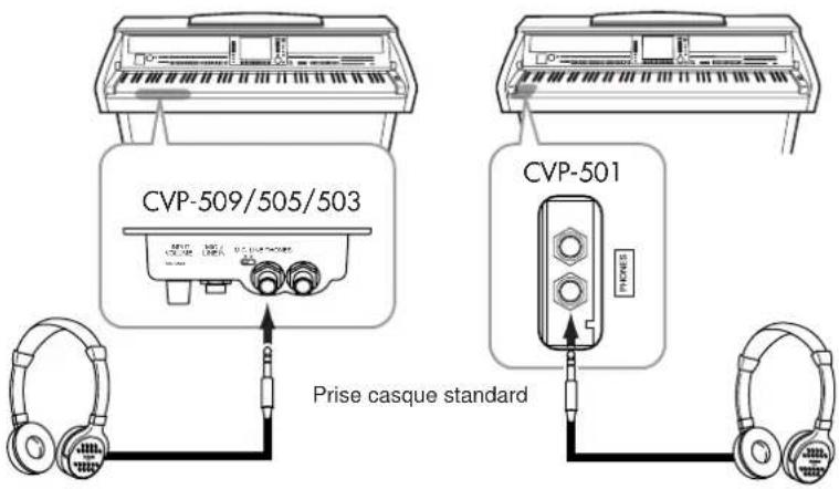YAMAHA Clavinova CVP501PE - Utilisation du casque d'écoute - 1