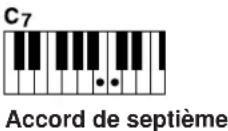 YAMAHA Clavinova CVP501PE - • Single Finger (À un doigt) - 3