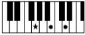YAMAHA Clavinova CVP501PE - Accords - 21
