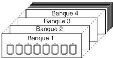 YAMAHA Clavinova CVP409GP - Sauvegarde des configurations de panneau enregistrées - 1