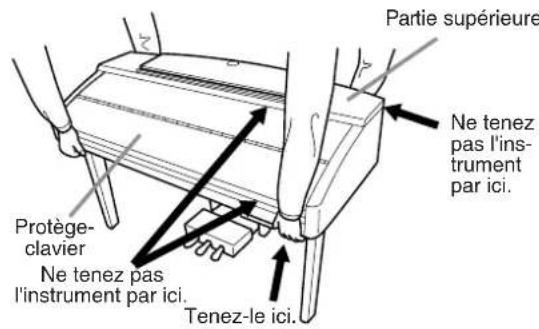 YAMAHA Clavinova CVP409GP - Une fois que vous avez terminé l'assemblage, vérifie les points ci-dessous. - 1