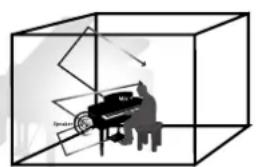 YAMAHA Clavinova CVP409GP - L'ambiance acoustique d'un piano à queue — grâce à la fonction iAFC - 2