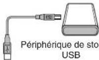 YAMAHA Clavinova CVP409GP - Copie de flichiers depuis le disque dur d'un ordinateur vers un périphérique de stockage USB - 5