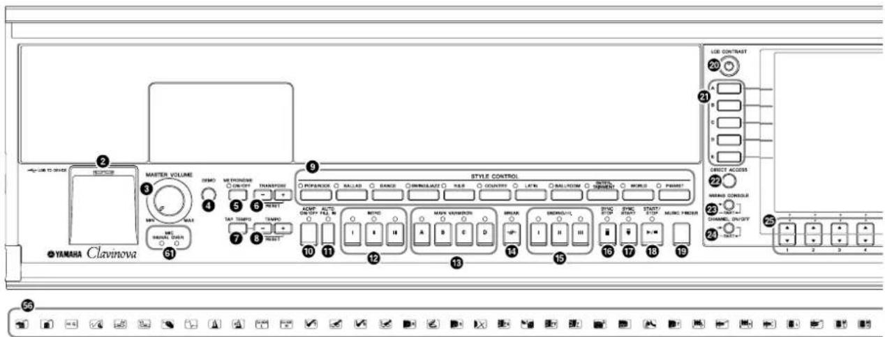 YAMAHA Clavinova CVP409GP - Commandes du panneau - 1