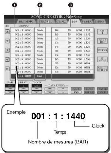YAMAHA Clavinova CVP409GP - A propos de clock - 1