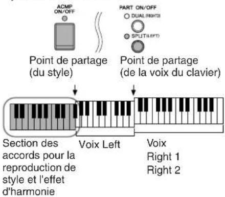 YAMAHA Clavinova CVP409GP - - Types d'harmonie - 5