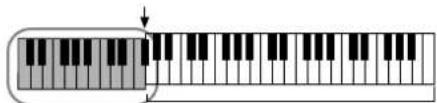 YAMAHA Clavinova CVP409GP - - Types d'harmonie - 9