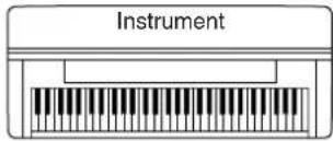 YAMAHA Clavinova CVP409GP - Copie de flichiers depuis le disque dur d'un ordinateur vers un périphérique de stockage USB - 2