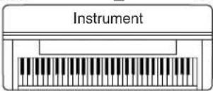 YAMAHA Clavinova CVP409GP - Copie de flichiers depuis le disque dur d'un ordinateur vers un périphérique de stockage USB - 6