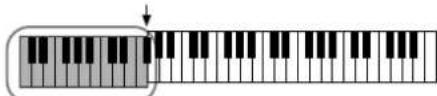 YAMAHA Clavinova CVP409GP - - Types d'harmonie - 4
