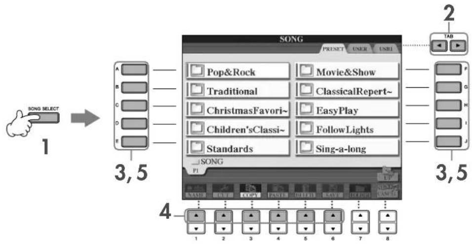 YAMAHA Clavinova CVP409GP - Fonctionnement de l'écran File Selection - 1