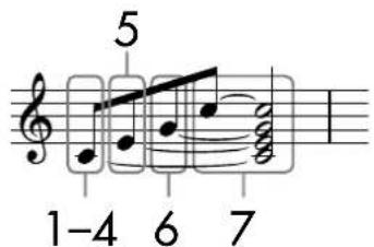 YAMAHA Clavinova CVP409GP - Exampie 3 - 1