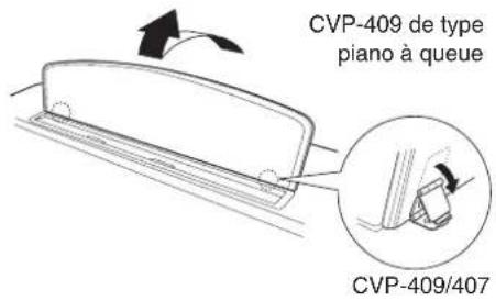 YAMAHA Clavinova CVP409GP - CVP-409/407 - 1