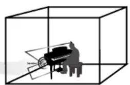 YAMAHA Clavinova CVP409GP - L'ambiance acoustique d'un piano à queue — grâce à la fonction iAFC - 3