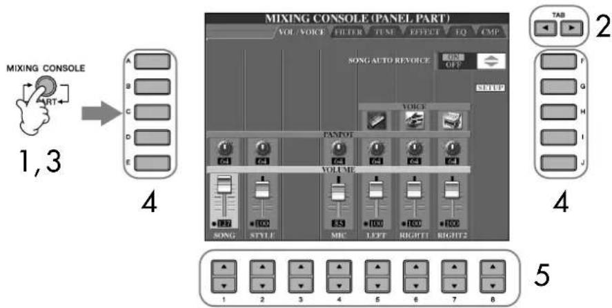 YAMAHA Clavinova CVP409GP - Procedure de base - 1