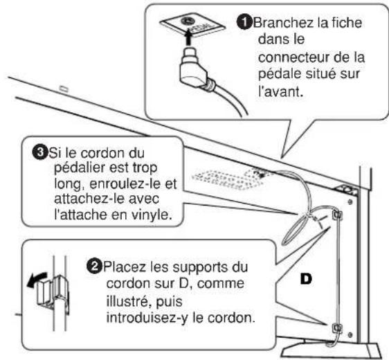 YAMAHA Clavinova CVP403PE - Raccordez le cordon du pédalier. - 1
