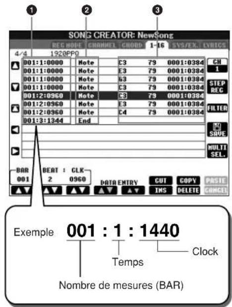 YAMAHA Clavinova CVP403PE - A propos de clock - 1