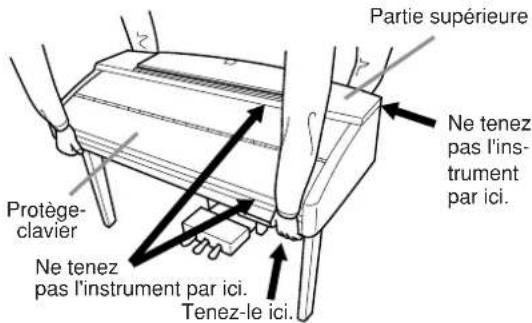 YAMAHA Clavinova CVP403PE - ATTENTION - 1