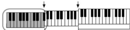 YAMAHA Clavinova CVP403PE - - Types d'harmonie - 9