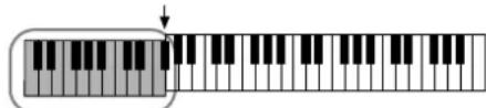 YAMAHA Clavinova CVP403PE - - Types d'harmonie - 5