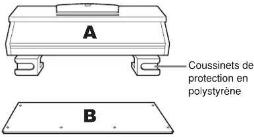 YAMAHA Clavinova CVP403PE - ATTENTION - 2