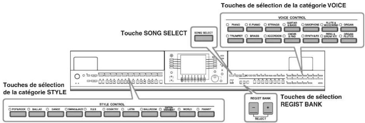 YAMAHA Clavinova CVP403PE - Configuration et principe d'utilisation de l'écran File Selection - 1