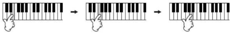 YAMAHA Clavinova CVP403PE - Exemple 2 - 4