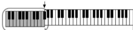YAMAHA Clavinova CVP403PE - - Types d'harmonie - 13