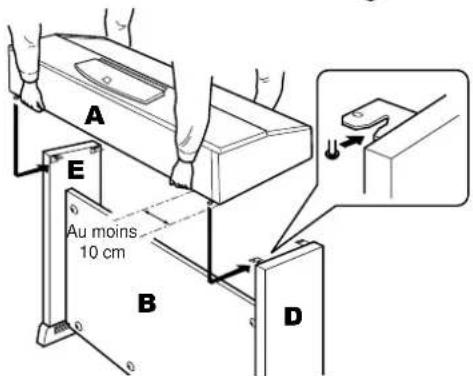 YAMAHA Clavinova CVP405PE - Placez vos mains à au moins 10 cm des extrémités de A lors de son montage. - 1