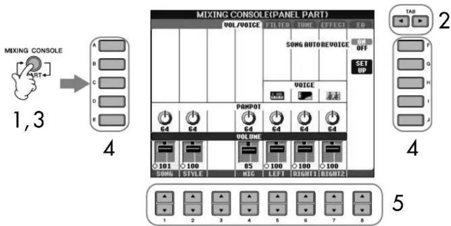 YAMAHA Clavinova CVP405PE - Procedure de base - 1