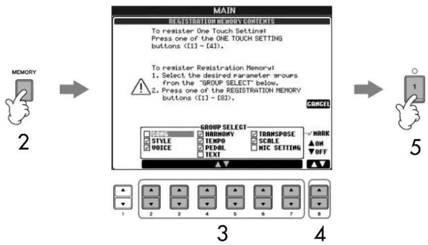 YAMAHA Clavinova CVP405PE - Enregistrement des réglages de panneau personnelisés - 1