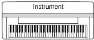 YAMAHA Clavinova CVP405PE - Copie de fichiers depuis le disque dur d'un ordinateur vers un péripérisque de stockage USB - 2