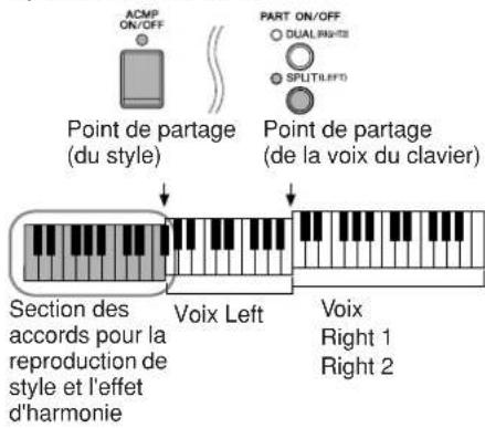YAMAHA Clavinova CVP405PE - - Types d'harmonie - 5