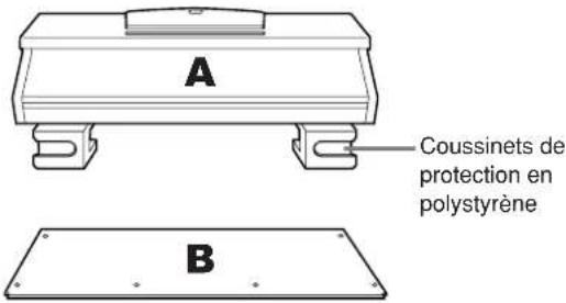 YAMAHA Clavinova CVP405PE - Ouvrez l'emballage, sortez la partie marquee « C » sur le schéma, enlevez les coussinets en polystyrene et posez la partie A dessus. - 1