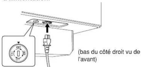 YAMAHA Clavinova CVP405PE - Réglez la tension et branchez le cable d'alimentation. - 1