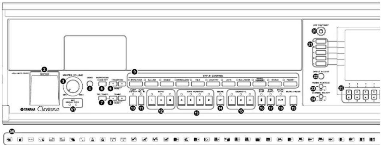 YAMAHA Clavinova CVP405PE - Commandes du panneau - 1