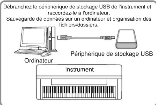YAMAHA Clavinova CVP405PE - Sauvegarde des données sur un ordinateur - 3