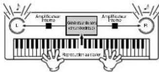 YAMAHA Clavinova CVP405PE - Qu'est-ce que la norme MIDI? - 2
