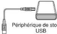 YAMAHA Clavinova CVP405PE - Copie de fichiers depuis le disque dur d'un ordinateur vers un péripérisque de stockage USB - 5