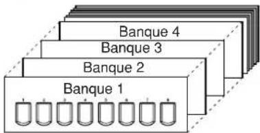 YAMAHA Clavinova CVP405PE - Sauvegarde des configurations de panneau enregistrées - 1