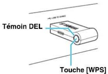 YAMAHA Clavinova CVP309GP - Lors de l'utilisation de l'adaptateur LAN sans fil USB UD-WL01 : - 1
