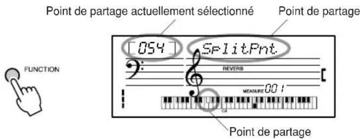 YAMAHA YPT200 - Détermination du point de partage - 2
