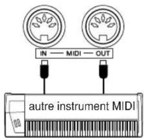 YAMAHA YPT200 - Utilisation des bornes MIDI - 1