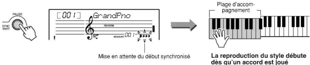 YAMAHA YPT200 - Démarrage de l'accord - 1