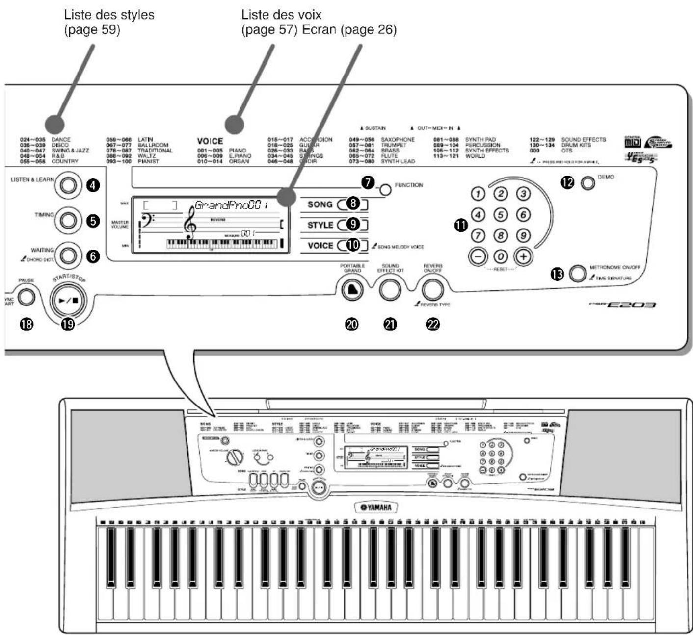 YAMAHA YPT200 - Panneau avant - 2