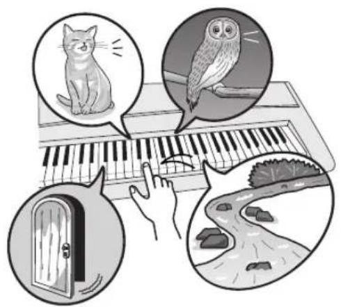 YAMAHA YPT200 - Appuyez sur la touche [SOUND EFFECT KIT] (KIT d'effets sonores). - 2