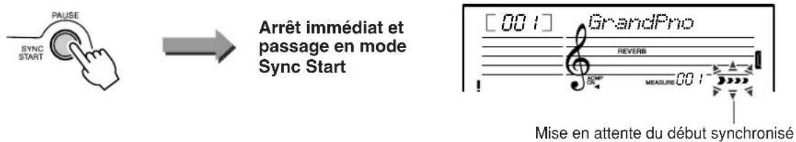 YAMAHA YPT200 - Arrêt et passage en mode de début synchronisé - 1
