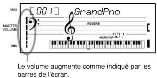 YAMAHA YPT200 - Réglage du volume - 1