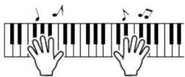 YAMAHA YPT200 - Jouez du clavier. - 1